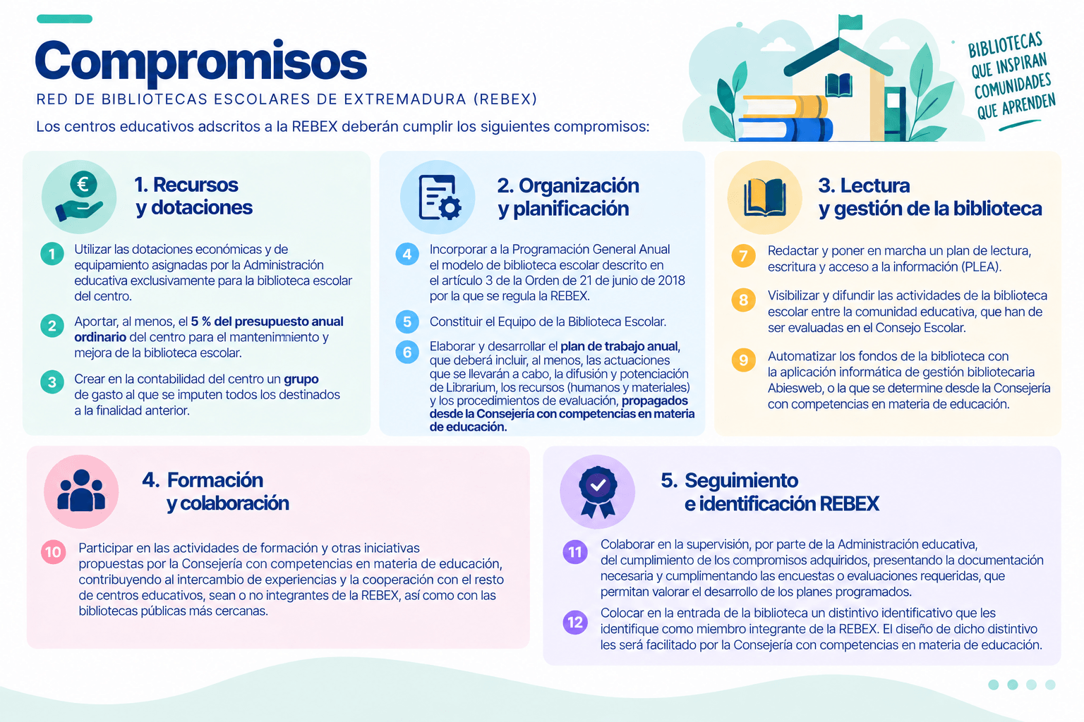 COMPROMISOS optimizado